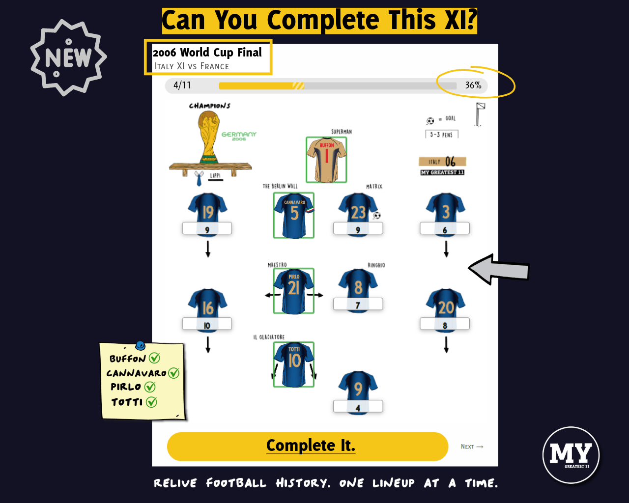 Can You Complete This XI? 2006 World Cup Final – Italy vs France
